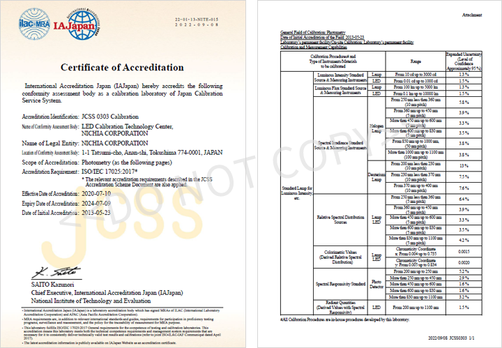JCSS登録証国際MRA対応事業者認定証（認定要求事項：ISO/IEC17025:2017)
