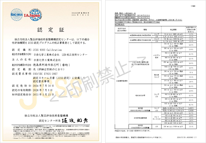 JCSS登録証国際MRA対応事業者認定証（認定要求事項：ISO/IEC17025:2017)