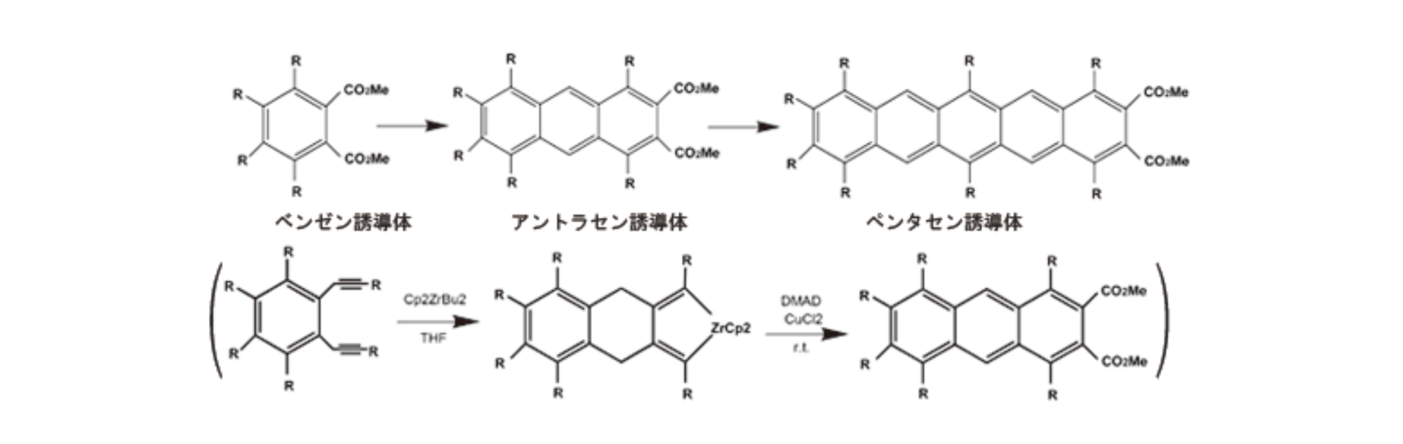 多置換アセン類の合成