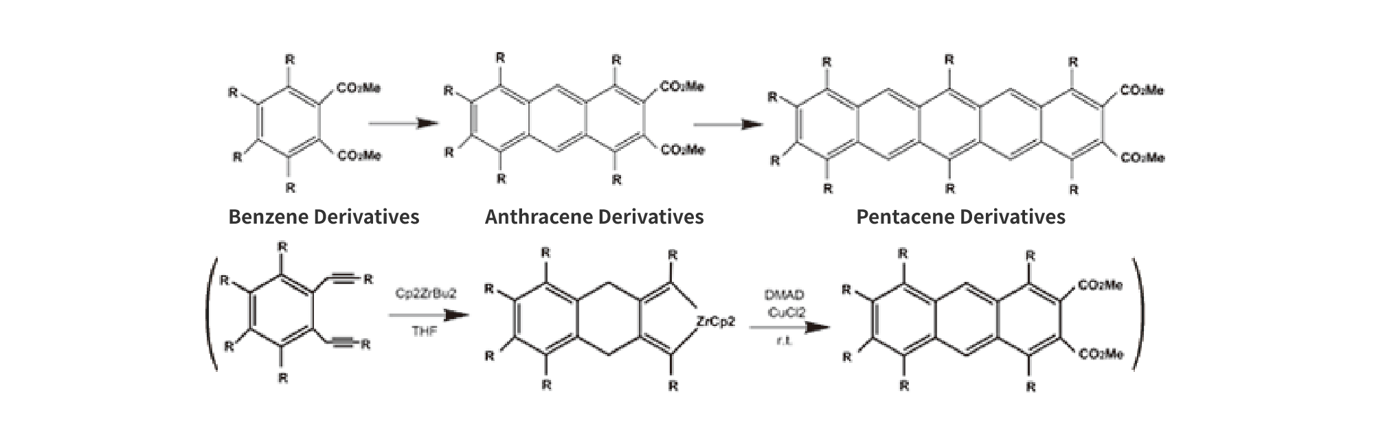 Synthesis of polysubstituted acenes