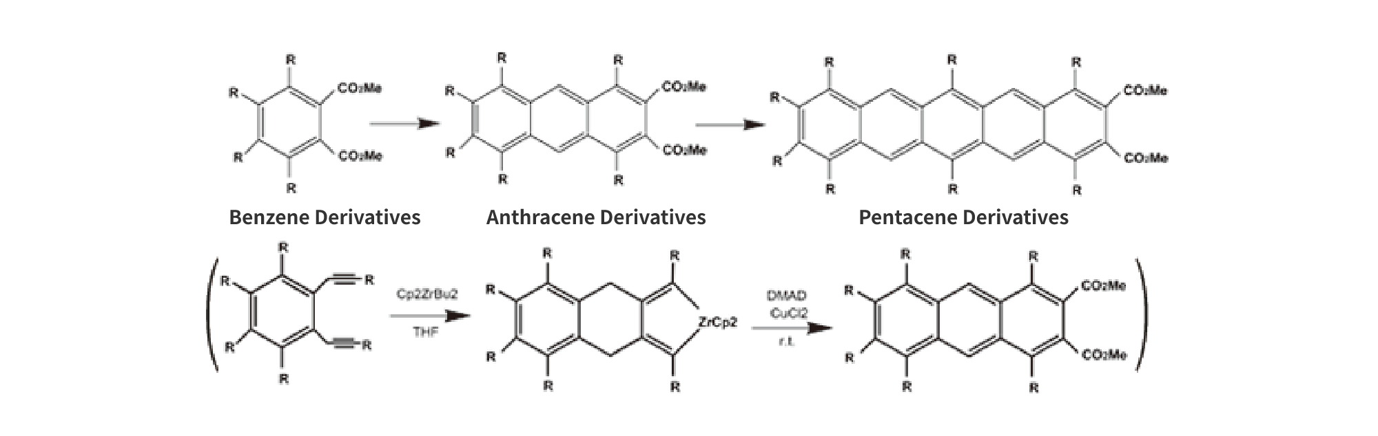 Synthesis of polysubstituted acenes 