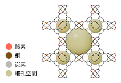 HKUST-1