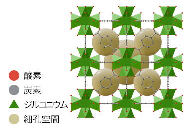 ZIF-8